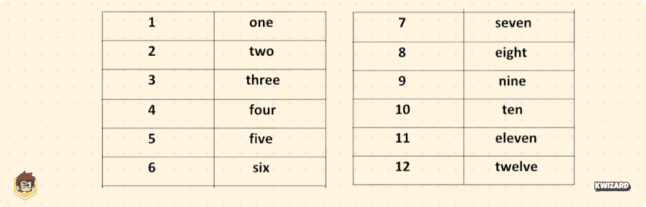 Numbers 1-12