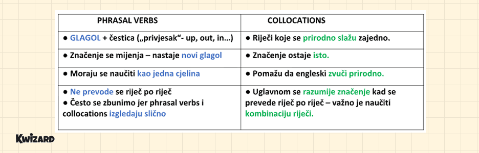 Engleski jezik 6. - PHRASAL VERBS vs COLLOCATIONS