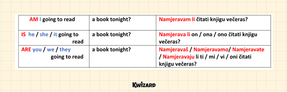 QUESTION FORM