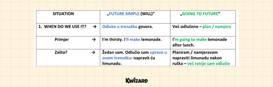 U ČEMU JE RAZLIKA?