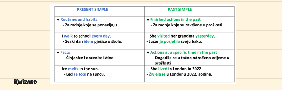 UPOTREBA (Usage)