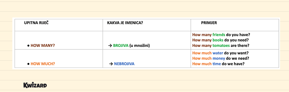 KOLIKO? → HOW MUCH? / HOW MANY?