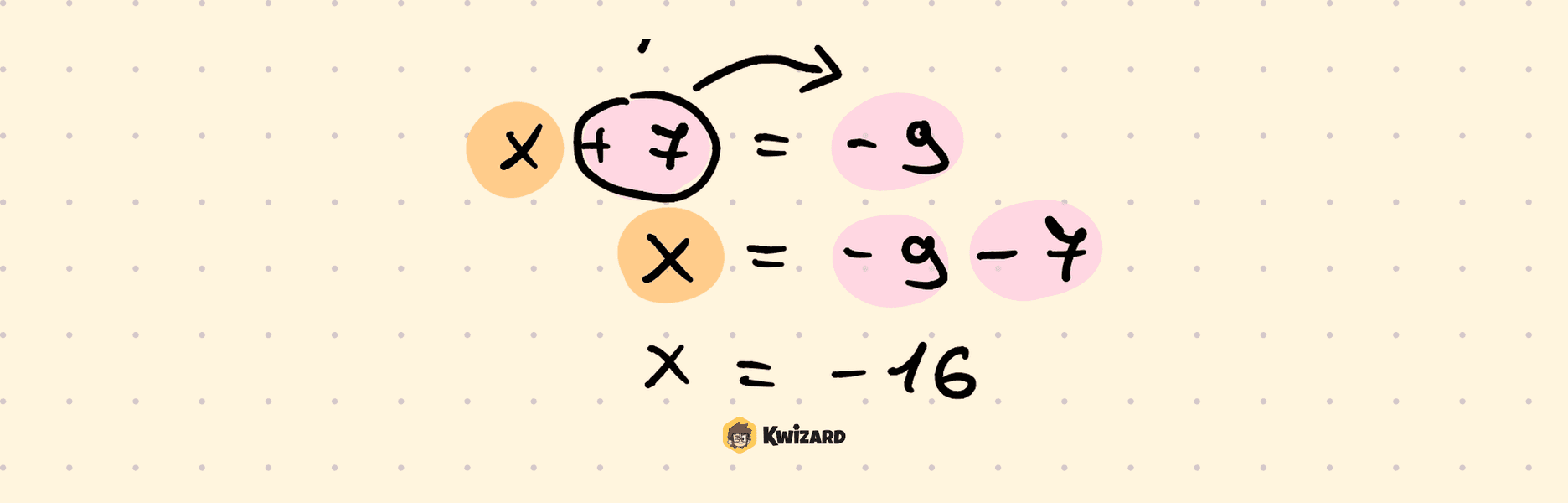 Zbrajanje uz nepoznanicu – 2. način – obojani matematički postupak