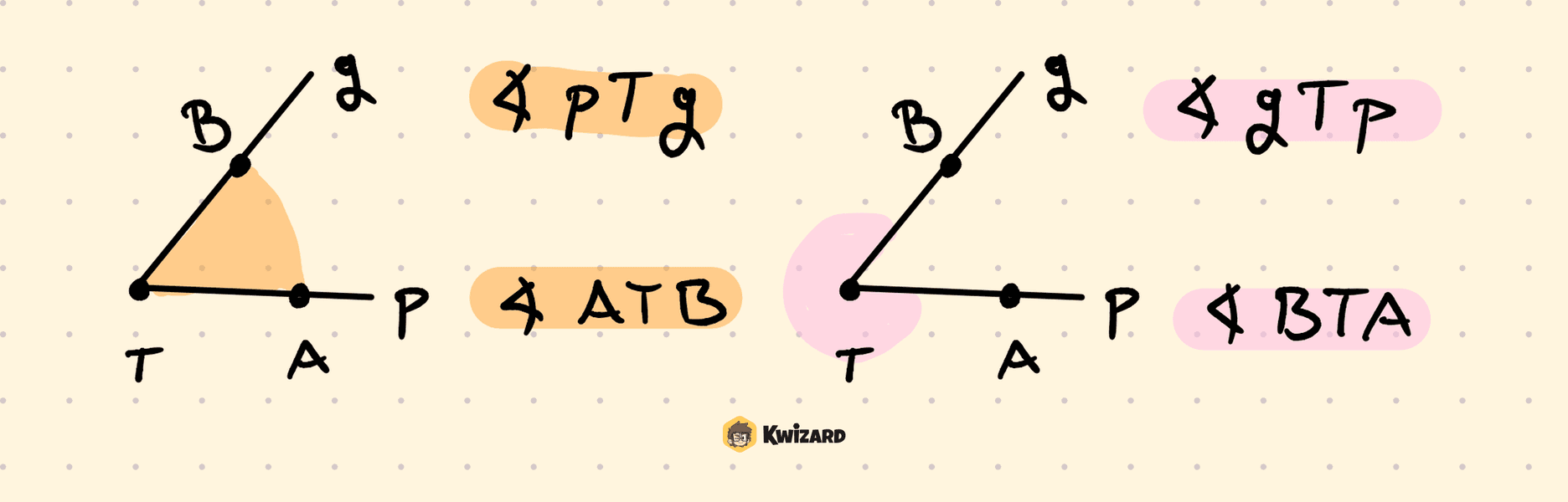 Kut i njegove oznake – obojani matematički postupak