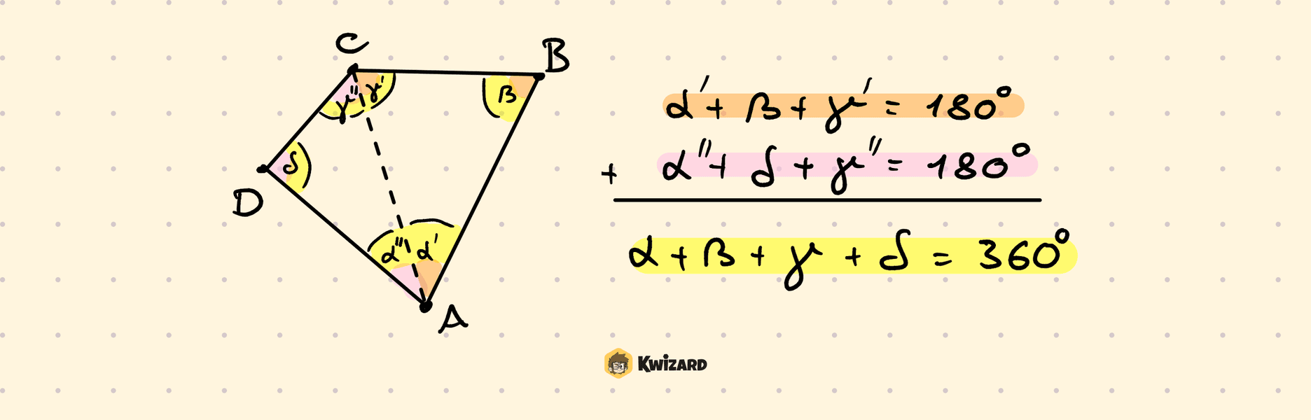 Unutarnji kutovi četverokuta – crtež i pripadajuće formule