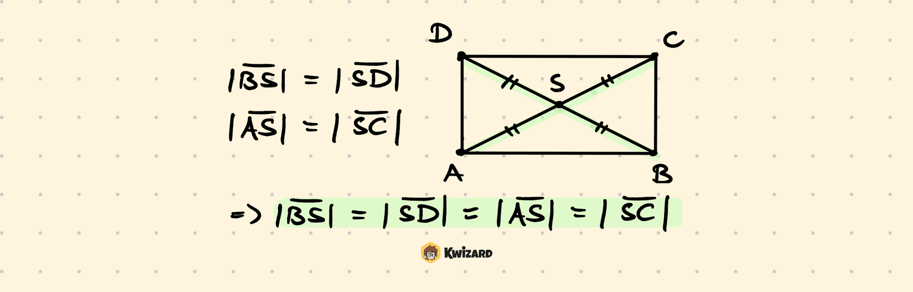 Pravokutnik – dijagram i pripadajući matematički postupak