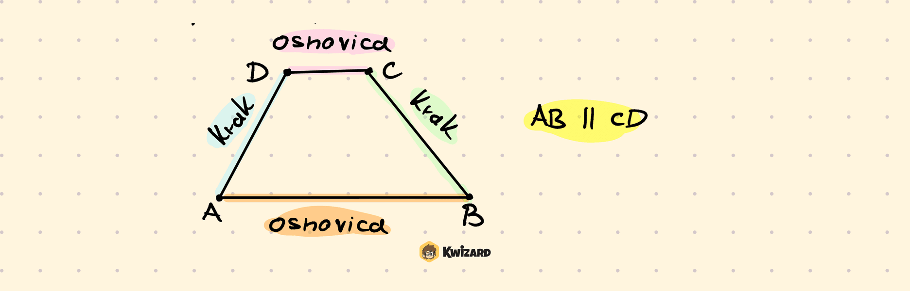 Trapez – prikaz s pripadajućim oznakama