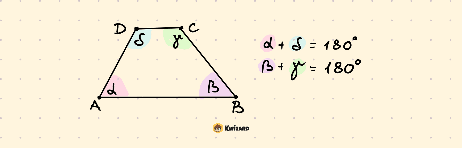 Kutovi trapeza – prikaz s pripadajućim oznakama