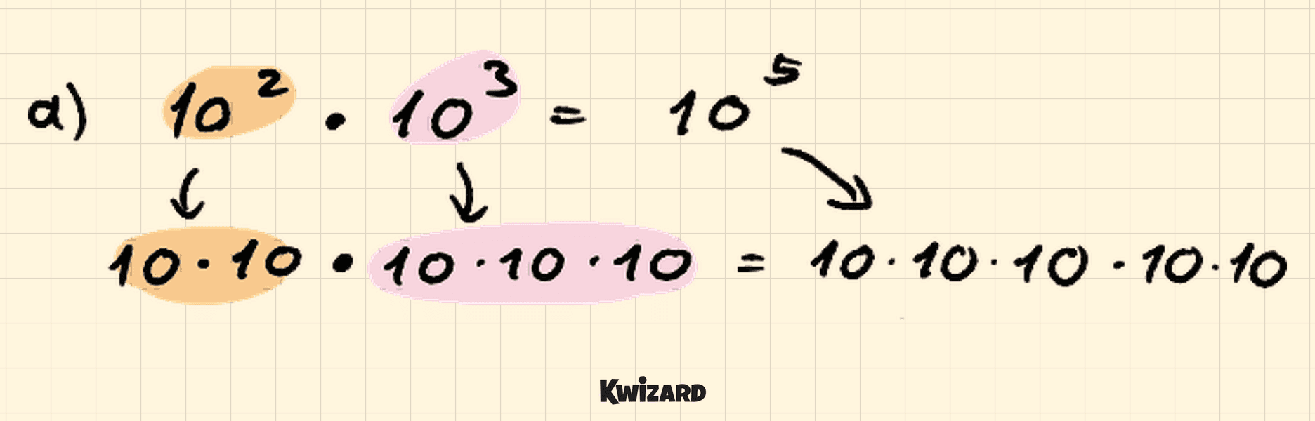 Množenje 10² i 10³ prikazano s pet faktora 10