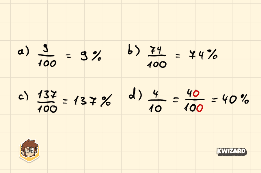 Matematika 5. zapišimo razlomke kao postotke