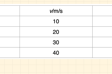 Tablični prikaz jednoliko ubrzanog gibanja