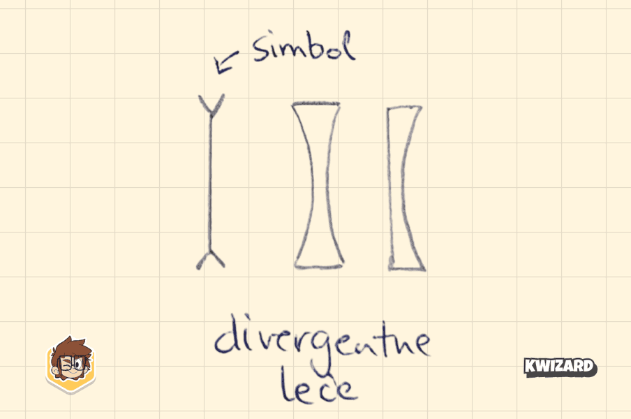 Divergentna leća