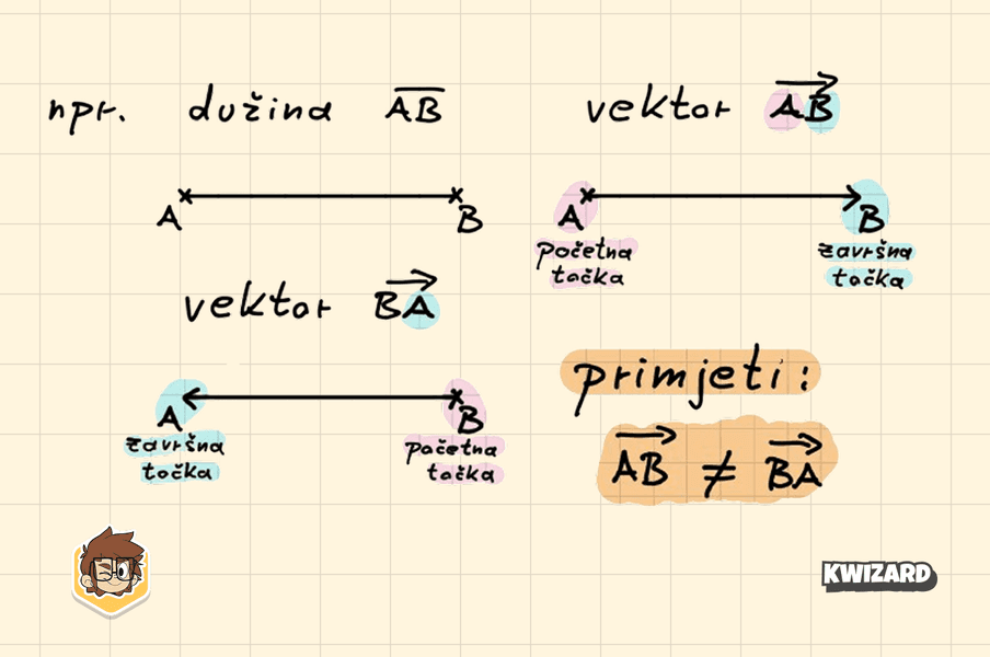 Što je vektor?