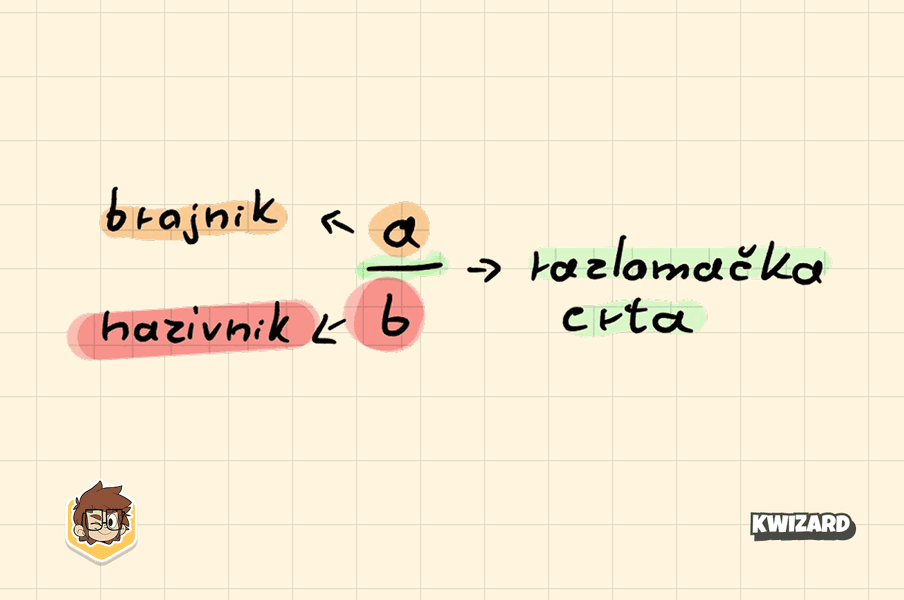 Razlomci - matematika 5. razred osnovne