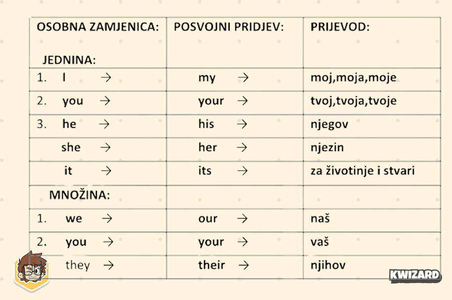 Sadržaj stranice
