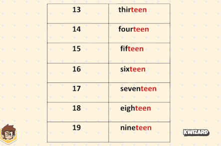 Numbers 13-19