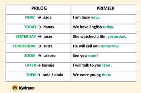 COMMON ADVERBS OF TIME