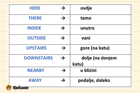 Sadržaj stranice