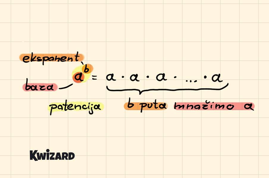 Potencije baze a