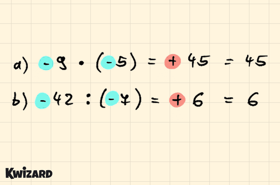 Računi −9 · (−5) = 45 i −42 : (−7) = 6 s označenim predznacima