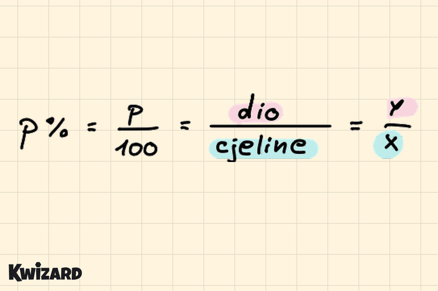 Postotak kao omjer dijela i cjeline