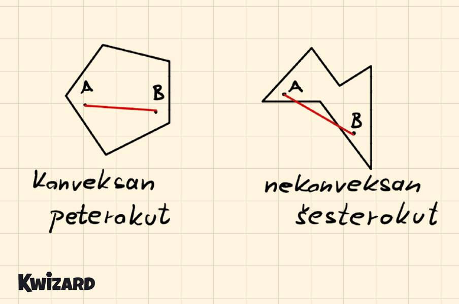Konveksni mnogokut