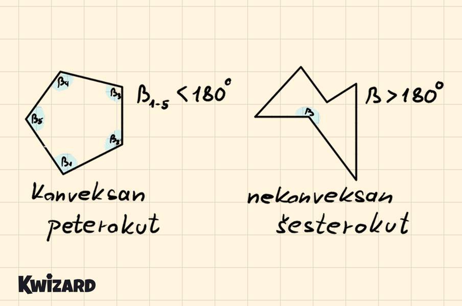 Sadržaj stranice