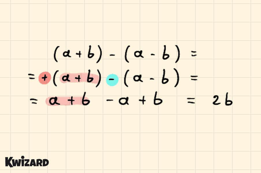 Uklanjanje zagrada u izrazu (a + b) − (a − b) s rezultatom 2b
