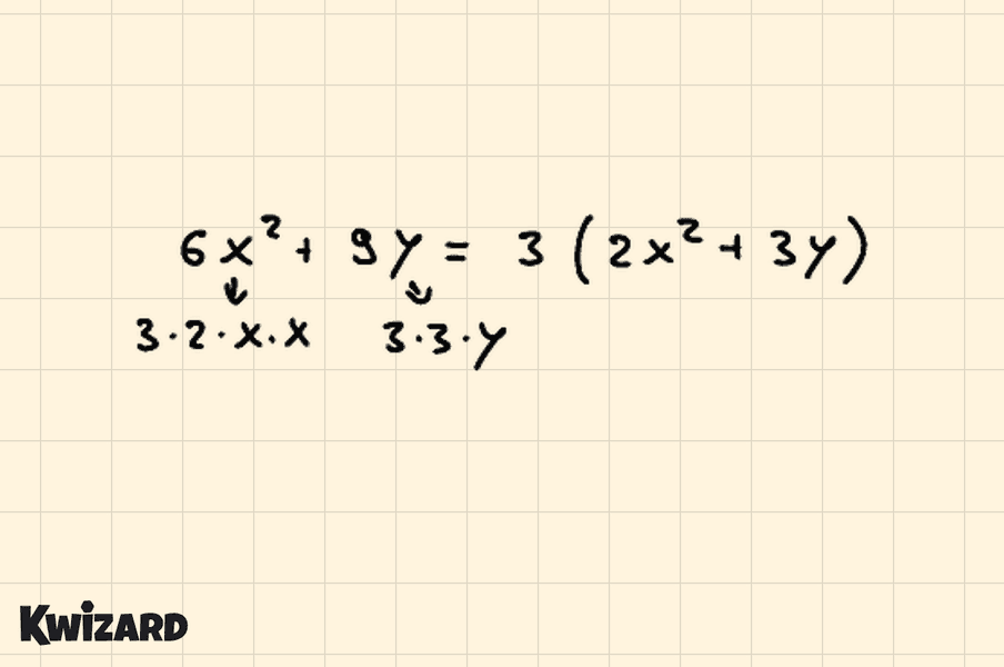 Rastav članova 6x² i 9y te izdvajanje faktora 3
